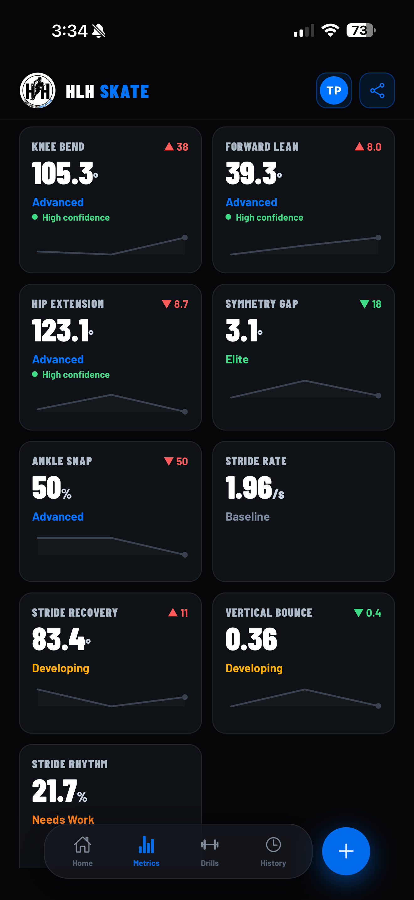 HLH app metrics screen showing knee bend, forward lean, hip extension and symmetry gap